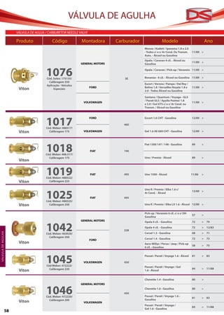 VÁLVULA DE AGULHA
                       VÁlVUla de aGUJa / carBUreTor needle ValVe

                       Produto              Código             Montadora        Carburador                 Modelo                                Ano
                                                                                             Monza / Kadett / Ipanema 1.8 e 2.0
                                                                                             - Todos c/ e s/ Ar Cond. Ou Transm.     11/89 >
                                                                                             Auto. - Álcool ou Gasolina
                                                                                             Opala / Caravan 4 cil. - Álcool ou
                                                                                                                                     11/89 >
                                                               GENERAL MOTORS                Gasolina


                                        1076
                                        Cód. Solex: 175135/                        3E
                                                                                             Opala / Caravan / Pick-up / Veraneio 11/89 >

                                                                                             Bonanza - 6 cil. - Álcool ou Gasolina 11/89 >
                                          Calibragem 350
                                                                                             Escort / Verona / Pampa / Del Rey /
                                        Aplicação - Veículos
                                                                    FORD                     Belina 1.8 / Versailles Royale 1.8 e    11/89 >
                        Viton                Especiais
                                                                                             2.0 - Todos Álcool ou Gasolina

                                                                                             Santana / Quantum / Voyage - GLS
                                                                                             / Parati GLS / Apollo Pointer 1.8
                                                                VOLKSWAGEN                                                           11/89 >
                                                                                             e 2.0 / Gol GTS c/ e s/ Ar Cond. ou
                                                                                             Transm. / Álcool ou Gasolina




                                        1017
                                                                    FORD                     Escort 1.6 CHT - Gasolina               12/89 >

                                                                                   460
                                        Cód. Weber: 488317/
                        Viton             Calibragem 175        VOLKSWAGEN                   Gol 1.6 AE 600 CHT - Gasolina           12/89 >




                                        1018
                                                                                             Fiat 1300 147 / 148 - Gasolina          89      >

                                                                    FIAT           190
                                        Cód. Weber: 488.517/
                                          Calibragem 175                                     Uno / Premio - Álcool                   89      >
                        Viton


                                        1019
                                        Cód. Weber: 488522/
                                                                    FIAT           495       Uno 1500 - Álcool                       11/86   >

                        Viton             Calibragem 225




                                        1025
                                                                                             Uno R / Premio / Elba 1.6 c/
                                                                                                                                     12/89 >
                                                                                             Ar Cond. - Álcool
                                                                    FIAT           495
                                        Cód. Weber: 488325/
                        Viton             Calibragem 250                                     Uno R / Premio / Elba LX 1.6 - Álcool 12/89 >


                                                                                             Pick-up / Veraneio 6 cil. c/ e s/ DH
                                                                                                                                     57      >
                                                                                             Gasolina
                                                               GENERAL MOTORS


                                        1042
                                                                                             Opala 6 cil. - Gasolina                 72      >   79
                                                                                             Opala 4 cil. - Gasolina                 72      >   12/83
                                                                                   228
VÁLVUL A DE AG ULH A




                                        Cód. Weber: 463020/                                  Corcel 1.3 - Gasolina                   68      >   71
                                          Calibragem 200
                                                                    FORD                     Corcel 1.4 - Gasolina                   72      >   73
                        Viton                                                                Aero-Willys / Perua / Jeep / Pick-up
                                                                                                                                     58      >   75
                                                                                             6 cil. - Gasolina




                                        1045
                                                                                             Passat / Parati / Voyage 1.6 - Álcool   81      >   83

                                                                VOLKSWAGEN         450
                                        Cód Weber: 472222/                                   Passat / Parati / Voyage / Gol
                                          Calibragem 220                                                                             84      >   11/88
                        Viton                                                                1.6 - Álcool


                                                                                             Chevette 1.4 - Gasolina                 80      >
                                                               GENERAL MOTORS


                                        1046
                                        Cód. Weber: 472220/
                                                                                   450
                                                                                             Chevette 1.6 - Gasolina

                                                                                             Passat / Parati / Voyage 1.6 -
                                                                                                                                     80


                                                                                                                                     81
                                                                                                                                             >


                                                                                                                                             >   83
                                          Calibragem 200                                     Gasolina
                        Viton                                   VOLKSWAGEN
                                                                                             Passat / Parati / Voyage /
                                                                                                                                     84      >   11/88
                                                                                             Gol 1.6 - Gasolina
                  58
 