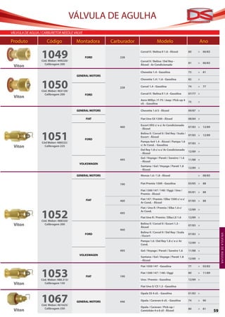 VÁLVULA DE AGULHA
VÁlVUla de aGUJa / carBUreTor needle ValVe

Produto              Código              Montadora        Carburador                  Modelo                           Ano


                  1049
                  Cód. Weber: 449220/
                                             FORD            228
                                                                       Corcel II / Belina II 1.6 - Álcool


                                                                       Corcel II / Belina / Del Rey -
                                                                                                                 80


                                                                                                                 81
                                                                                                                      >


                                                                                                                      >
                                                                                                                           06/83


                                                                                                                           06/83
                    Calibragem 200                                     Álcool - Ar Condicionado
 Viton
                                                                       Chevette 1.4 - Gasolina                   73   >    81
                                         GENERAL MOTORS



                  1050
                                                                       Chevette 1.4 / 1.6 - Gasolina             82   >

                                                             228       Corcel 1.4 - Gasolina                     74   >    77
                  Cód. Weber: 463120/
                    Calibragem 200           FORD                      Corcel II / Belina II 1.4 - Gasolina      07/77 >
 Viton
                                                                       Aero-Willys / F-75 / Jeep / Pick-up 4
                                                                                                                 75   >
                                                                       cil. - Gasolina

                                         GENERAL MOTORS                Chevette 1.6 S - Álcool                   09/87 >

                                              FIAT                     Fiat Uno SX 1300 - Álcool                 08/84 >

                                                                       Escort XR3 c/ e s/ Ar Condicionado
                                                             460                                                 07/83 >   12/89
                                                                       - Álcool


                  1051
                  Cód Weber: 488322/
                                             FORD
                                                                       Belina II / Corcel II / Del Rey / Scala /
                                                                       Escort - Álcool
                                                                       Pampa 4x4 1.4 - Álcool / Pampa 1.6
                                                                       c/ Ar Cond. - Gasolina
                                                                                                                 07/83 >

                                                                                                                 07/83 >
                                                                                                                           12/89



 Viton              Calibragem 225
                                                                       Del Rey 1.8 c/ e s/ Ar Condicionado
                                                                                                                 12/89 >
                                                                       - Álcool
                                                                       Gol / Voyage / Parati / Saveiro / 1.6
                                                             495                                                 11/88 >
                                                                       - Álcool
                                          VOLKSWAGEN
                                                                       Santana / Gol / Voyage / Parati 1.8
                                                                                                                 12/89 >
                                                                       - Álcool

                                         GENERAL MOTORS                Monza 1.6 / 1.8 - Álcool                       >    08/85


                                                             190       Fiat Premio 1500 - Gasolina               03/85 >   88

                                                                       Fiat 1300 147 / 148 / Oggi / Uno /
                                                                                                                 05/81 >   88
                                                                       Premio - Álcool

                                              FIAT                     Fiat 147 / Premio / Elba 1500 c/ e s/
                                                             460                                                 07/85 >   88
                                                                       Ar Cond. - Álcool
                                                                       Fiat / Uno R / Premio / Elba 1.6 c/


                  1052
                                                                                                                 12/89 >
                                                                       Ar Cond.
                                                             495
                                                                       Fiat Uno R / Premio / Elba LX 1.6         12/89 >
                  Cód. Weber: 488320/
 Viton              Calibragem 200                                     Belina II / Corcel II / Escort 1.3 -
                                                                       Álcool
                                                                                                                 07/83 >
                                                             460
                                                                       Belina II / Corcel II / Del Rey / Scala
                                             FORD                                                                07/83 >
                                                                                                                                        VÁ LVUL A DE AG ULH A




                                                                       / Escort
                                                                       Pampa 1.6 / Del Rey 1.8 c/ e s/ Ar
                                                                                                                 12/89 >
                                                                       Cond.

                                                             495       Gol / Voyage / Parati / Saveiro 1.6       11/88 >
                                          VOLKSWAGEN
                                                                       Santana / Gol / Voyage / Parati 1.8
                                                                                                                 12/89 >
                                                                       - Álcool

                                                                       Fiat 1050 147 - Gasolina                  77   >    03/83


                  1053
                 Cód. Weber: 488.315/
                                              FIAT           190
                                                                       Fiat 1300 147 / 148 / Oggi

                                                                       Uno / Premio - Gasolina
                                                                                                                 80   >

                                                                                                                 12/89 >
                                                                                                                           11/89


 Viton             Calibragem 150
                                                                       Fiat Uno S/ CS 1.3 - Gasolina




                  1067
                                                                       Opala SS 4 cil. - Gasolina                01/83 >

                                         GENERAL MOTORS      446       Opala / Caravan 6 cil. - Gasolina         74   >    90
                  Cód. Weber: 461625/
                    Calibragem 250                                     Opala / Caravan / Pick-up /
                                                                                                                 80   >    81
 Viton                                                                 Caminhão 4 e 6 cil - Álcool                                 59
 