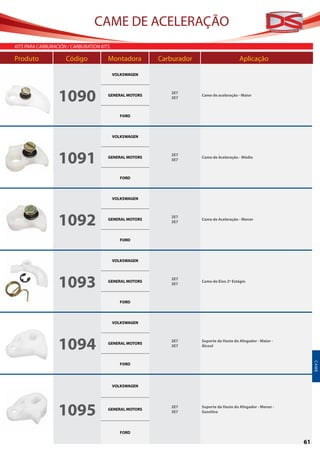 CAME DE ACELERAÇÃO
KITS PARA CARBURACIÓN / CARBURATION KITS

Produto	             Código	           Montadora        Carburador                       Aplicação

                                           VOLKSWAGEN




                  1090                 GENERAL MOTORS
                                                           2E7
                                                           3E7
                                                                     Came de aceleração - Maior




                                              FORD




                                           VOLKSWAGEN




                  1091                 GENERAL MOTORS
                                                           2E7
                                                           3E7
                                                                     Came de Aceleração - Médio




                                              FORD




                                           VOLKSWAGEN




                  1092                 GENERAL MOTORS
                                                           2E7
                                                           3E7
                                                                     Came de Aceleração - Menor




                                              FORD




                                           VOLKSWAGEN




                  1093                 GENERAL MOTORS
                                                           2E7
                                                           3E7
                                                                     Came do Eixo 2º Estágio




                                              FORD




                                           VOLKSWAGEN




                  1094                 GENERAL MOTORS
                                                           2E7
                                                           3E7
                                                                     Suporte da Haste do Afogador - Maior -
                                                                     Álcool
                                                                                                                   C AM E




                                              FORD




                                           VOLKSWAGEN




                  1095                 GENERAL MOTORS
                                                           2E7
                                                           3E7
                                                                     Suporte da Haste do Afogador - Menor -
                                                                     Gasolina




                                              FORD

                                                                                                              61
 