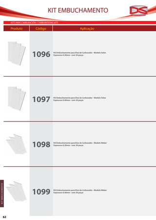 KIT EMBUCHAMENTO
                      KITS PARA CARBURACIÓN / CARBURATIONS KITS

                      Produto	 Código		                                              Aplicação




                                        1096              Kit Embuchamento para Eixo de Carburador - Modelo Solex
                                                          Espessura 0,30mm - com 20 peças
KIT EMBUCHAMENTO




                                        1097              Kit Embuchamento para Eixo de Carburador - Modelo Solex
                                                          Espessura 0,40mm - com 20 peças




                                        1098              Kit Embuchamento para Eixo de Carburador - Modelo Weber
                                                          Espessura 0,30mm - com 20 peças
K IT EM BUCH AMENTO




                                        1099              Kit Embuchamento para Eixo de Carburador - Modelo Weber
                                                          Espessura 0,40mm - com 20 peças




                62
 