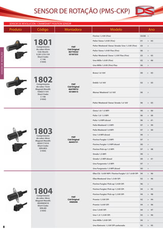 SENSOR DE ROTAÇÃO (PMS-CKP)
                           SENSOR DE REVOLUCIÓN / CRANKSHAFT POSITION SENSOR

                           Produto               Código               Montadora                               Modelo                                    Ano
                                                                                        Fiorino 1.3 8V (Fire)                                  03/00 >


                                              1801
                                                Comprimento                  FIAT
                                                                                        Palio/ Siena 1.0 8V (Fire)

                                                                                        Palio/ Weekend/ Siena/ Strada/ Uno 1.3 8V (Fire)
                                                                                                                                               01

                                                                                                                                               03
                                                                                                                                                    > 03

                                                                                                                                                    >
                                                do cabo: 65cm            Cód Original
                                                                                        Palio/ Siena 1.0 8V Flex (Fire)                        06   >
                                                 Cód. Bosch:              46774532/
S E NS O R D E R OTAÇ ÃO




                                                0.261.210.124             55187333
                                                                                        Palio/ Weekend/ Siena 1.3 8V Flex (Fire)               03   > 05
                                                 Short Code:
                                                    C 146
                                                                                        Uno Mille 1.0 8V (Fire)                                02   > 06
                                                    3 VIAS
                                                                                        Uno Mille 1.0 8V (Fire) Flex                           06   >


                                                                                        Brava 1.6 16V                                          00   >    03



                                              1802
                                                Comprimento                  FIAT
                                                                                        Doblò 1.6 16V                                          02   > 03
SENSOR DE ROTAÇÃO




                                                do cabo: 72cm            Cód Original
                                               Magneti Marelli:           46479975/
                                                 1040211101               55189515      Marea/ Weekend 1.6 16V                                 06   >
                                                 Short Code:
                                                    C 146
                                                    3 VIAS
                                                                                        Palio/ Weekend/ Siena/ Strada 1.6 16V                  96   > 03


                                                                                        Siena 1.0/ 1.5 MPI                                     99   > 00

                                                                                        Palio 1.0/ 1.5 MPI                                     96   > 00

                                                                                        Palio 1.0 MPI álcool                                   96   > 01

                                                                                        Palio Weekend 1.5 MPI                                  97   > 99


                                              1803
                                                Comprimento
                                                                            FIAT
                                                                                        Palio Weekend 1.0 MPI

                                                                                        Uno 1.0 MPI álcool
                                                                                                                                               97

                                                                                                                                               99
                                                                                                                                                    > 00

                                                                                                                                                    >
                                                do cabo: 48cm
                                                                         Cód Original   Fiorino Furgão 1.5 MPI                                 97   >
                                               Magneti Marelli:
                                                                          46445731
                                                 4820171010
                                                                                        Fiorino Furgão 1.5 MPI álcool                          00   >
                                                 Short Code:
                                                   SEN.8D3                              Fiorino Pick-up 1.5 MPI                                97   > 98
                                                    3 VIAS
                                                                                        Strada 1.5 MPI                                         99   >

                                                                                        Strada 1.5 MPI álcool                                  00   > 01

                                                                                        Uno Furgoneta 1.5 MPI                                  97   >

                                                                                        Uno Furgoneta 1.5 MPI álcool                           00   >

                                                                                        Elba CSL 1.6 8V mpi / Fiorino Furgão 1.5/ 1.6 8V SPI   94   > 96

                                                                                        Elba Weekend/ Uno 1.5 8V SPI                           92   > 96

                                                                                        Fiorino Furgão/ Pick-up 1.0 8V SPI                     96   >



                                              1804
                                                Comprimento
                                                                            FIAT
                                                                                        Fiorino Furgão/ Pick-up 1.3 8V SPI

                                                                                        Fiorino Furgão/ Pick-up 1.5 8V SPI
                                                                                                                                               94

                                                                                                                                               94
                                                                                                                                                    > 95

                                                                                                                                                    > 98
                                                do cabo: 48cm
                                                                         Cód Original   Premio 1.5 8V SPI                                      92   > 94
                                               Magneti Marelli:
                                                                          4460206
                                                 4820083010
                                                 Short Code:                            Premio 1.6 8V SPI                                      94   > 96
                                                   SEN.8D
                                                    2 VIAS                              Uno 1.0 8V SPI                                         94   > 97

                                                                                        Uno 1.3/ 1.5 8V SPI                                    93   > 96

                                                                                        Uno Mille 1.0 8V SPI                                   94   >

                                                                                        Uno Eletronic 1.3 8V SPI carburado                     93   > 95
                      8
 