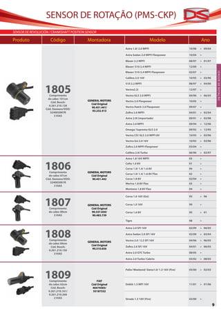 SENSOR DE ROTAÇÃO (PMS-CKP)
SenSor de reVolUción / cranKShaFT PoSiTion SenSor

Produto               Código               Montadora                               Modelo                       Ano
                                                             Astra 1.8/ 2.0 MPFI                        10/98   > 09/04

                                                             Astra Sedan 2.0 MPFI Flexpower             10/04   >

                                                             Blazer 2.2 MPFI                            08/97   > 01/07
                                                             Blazer/ S10 2.4 MPFI                       12/00   >
                                                             Blazer/ S10 2.4 MPFI Flexpower             02/07   >




                                                                                                                              S ENS O R D E R OTAÇ ÃO
                                                             Calibra 2.0 16V                            10/93   > 03/96



                  1805
                                                             S10 2.2 MPFI                               08/97   > 04/00

                                                             Vectra2.2i                                 12/97   >

                     Comprimento                             Vectra GLS 2.0 MPFI                        04/96   > 06/05
                    do cabo: 101cm
                                           GENERAL MOTORS    Vectra 2.0 Flexpower                       10/05   >
                      Cód. Bosch:
                                             Cód Original
                     0.261.210.128                           Vectra Hatch 2.0 Flexpower                 09/07   >
                                             90.451.441/
                   Cód. Siemens/VDO:
                                              93.232.413
                      324003007R                             Zafira 2.0 MPFI                            04/01   > 02/04
                         3 VIAS
                                                             Astra 2.0i (importado)                     09/91   > 02/98

                                                             Astra 2.0 MPFI                             09/94   > 12/96

                                                             Omega/ Suprema GLS 2.0                     09/92   > 12/95

                                                             Vectra CD/ GLS 2.0 MPFI 8V                 10/93   > 03/96

                                                             Vectra Gsi 2.0 16V                         10/93   > 03/96

                                                             Zafira 2.0 MPFI Flexpower                  03/04   >

                                                             Calibra 2.0i Turbo                         06/90   > 03/97

                                                             Astra 1.8 16V MPFI                         03      >


                  1806
                     Comprimento           GENERAL MOTORS
                                                             Celta 1.0 8V
                                                             Corsa 1.0/ 1.4/ 1.6 8V
                                                             Corsa 1.0/ 1.4/ 1.6 8V Flex
                                                                                                        01
                                                                                                        94
                                                                                                        02
                                                                                                                >
                                                                                                                >
                                                                                                                >
                     do cabo: 67cm           Cód Original
                   Cód. Siemens/VDO:          90.451.442     Corsa 1.8 8V                               02/04   >
                      324003001R                             Meriva 1.8 8V Flex                         03      >
                         3 VIAS
                                                             Montana 1.8 8V Flex                        04      >




                  1807
                                                             Corsa 1.6 16V (Gsi)                        95      > 96


                                           GENERAL MOTORS    Corsa 1.0 16V                              99      >
                     Comprimento             Cód Original
                     do cabo: 89cm           90.337.650/     Corsa 1.6 8V                               95      > 01
                         3 VIAS               90.483.739
                                                             Tigra                                      98      >




                  1808
                                                             Astra 2.0 SFI 16V                          02/99   > 06/05

                                                             Astra Sedan 2.0 SFI 16V                    02/99   > 03/04

                     Comprimento                             Vectra 2.0 / 2.2 SFI 16V                   04/96   > 06/05
                                           GENERAL MOTORS
                     do cabo: 84cm
                                             Cód Original    Zafira 2.0 SFI 16V                         04/01   > 06/05
                      Cód. Bosch:
                                              90.510.656
                     0.261.210.150
                         3 VIAS                              Astra 2.0 GTC Turbo                        08/05   >

                                                             Astra 2.0 Turbo/ Cabrio                    03/02   > 08/05




                  1809
                                                             Palio/ Weekend/ Siena1.0/ 1.3 16V (Fire)   03/00   > 02/03


                    Comprimento                   FIAT
                    do cabo: 62cm             Cód Original   Doblò 1.3 MPI 16V                          11/01   > 01/06
                      Cód. Bosch:              46474583/
                    0.261.210.161/             55187332
                    0.261.210.266
                        2 VIAS                               Strada 1.3 16V (Fire)                      03/00   >

                                                                                                                          9
 