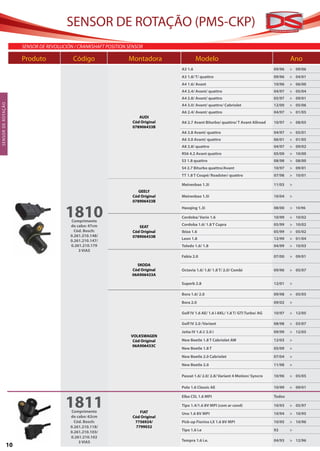 SENSOR DE ROTAÇÃO (PMS-CKP)
                           SenSor de reVolUción / cranKShaFT PoSiTion SenSor

                           Produto             Código                 Montadora                 Modelo                                           Ano
                                                                                       A3 1.6                                            09/96   > 09/06
                                                                                       A3 1.8/ T/ quattro                                09/96   > 04/01
                                                                                       A4 1.6/ Avant                                     10/96   > 06/00
                                                                                       A4 2.4/ Avant/ quattro                            04/97   > 05/04
                                                                                       A4 2.8/ Avant/ quattro                            05/97   > 09/01
S E NS O R D E R OTAÇ ÃO




                                                                                       A4 3.0/ Avant/ quattro/ Cabriolet                 12/00   > 05/06
                                                                                       A6 2.4/ Avant/ quattro                            04/97   > 01/05
                                                                          AUDI
                                                                       Cód Original    A6 2.7 Avant Biturbo/ quattro/ T Avant Allroad    10/97   > 08/05
                                                                       078906433B
                                                                                       A6 2.8 Avant/ quattro                             04/97   > 05/01
                                                                                       A6 3.0 Avant/ quattro                             06/01   > 01/05
                                                                                       A8 2.8/ quattro                                   04/97   > 09/02
                                                                                       RS6 4.2 Avant quattro                             05/00   > 10/00
                                                                                       S3 1.8 quattro                                    08/98   > 08/00
                                                                                       S4 2.7 Biturbo quattro/Avant                      10/97   > 09/01
 SENSOR DE ROTAÇÃO
   SENSOR DE ROTAÇÃO




                                                                                       TT 1.8 T Coupé/ Roadster/ quattro                 07/98   > 10/01

                                                                                       Meirenbao 1.3i                                    11/03   >
                                                                          GEELY
                                                                       Cód Original    Meirenbao 1.5i                                    10/04   >
                                                                       078906433B


                                            1810
                                              Comprimento
                                                                                       Haoqing 1.3i

                                                                                       Cordoba/ Vario 1.6
                                                                                                                                         08/00

                                                                                                                                         10/99
                                                                                                                                                 > 10/96

                                                                                                                                                 > 10/02

                                              do cabo: 47cm                            Cordoba 1.6/ 1.8 T Cupra                          05/99   > 10/02
                                                                          SEAT
                                                Cód. Bosch:            Cód Original    Ibiza 1.6                                         05/99   > 05/02
                                              0.261.210.148/           078906433B      Leon 1.8                                          12/99   > 01/04
                                              0.261.210.147/
                                              0.261.210.179                            Toledo 1.6/ 1.8                                   04/99   > 10/03
                                                  3 VIAS
                                                                                       Fabia 2.0                                         07/00   > 09/01

                                                                         SKODA
                                                                       Cód Original    Octavia 1.6/ 1.8/ 1.8 T/ 2.0/ Combi               09/96   > 05/07
                                                                       06A906433A

                                                                                       Superb 2.8                                        12/01   >

                                                                                       Bora 1.6/ 2.0                                     09/98   > 05/05

                                                                                       Bora 2.0                                          09/02   >

                                                                                       Golf IV 1.6 AE/ 1.6 i AKL/ 1.8 T/ GTI Turbo/ AG   10/97   > 12/05

                                                                                       Golf IV 2.0 /Variant                              08/98   > 03/07

                                                                                       Jetta IV 1.6 i/ 2.0 i                             09/99   > 12/05
                                                                       VOLKSWAGEN
                                                                        Cód Original   New Beetle 1.8 T Cabriolet AW                     12/03   >
                                                                        06A906433C
                                                                                       New Beetle 1.8 T                                  05/09   >

                                                                                       New Beetle 2.0 Cabriolet                          07/04   >

                                                                                       New Beetle 2.0                                    11/98   >

                                                                                       Passat 1.6/ 2.0/ 2.8/ Variant 4 Motion/ Syncro    10/96   > 05/05

                                                                                       Polo 1.6 Classic AE                               10/99   > 09/01



                                            1811
                                                                                       Elba CSL 1.6 MPI                                  Todos

                                                                                       Tipo 1.4/1.6 8V MPI (com ar cond)                 10/93   > 05/97
                                              Comprimento                 FIAT         Uno 1.6 8V MPI                                    10/94   > 10/95
                                              do cabo: 62cm            Cód Original
                                                Cód. Bosch:             7756924/       Pick-up Fiorino LX 1.6 8V MPI                     10/95   > 10/96
                                              0.261.210.118/            7799032
                                              0.261.210.103/                           Tipo 1.6 i.e                                      92      >
                                              0.261.210.102
                                                  3 VIAS                               Tempra 1.6 i.e.                                   04/93   > 12/96
                      10
 