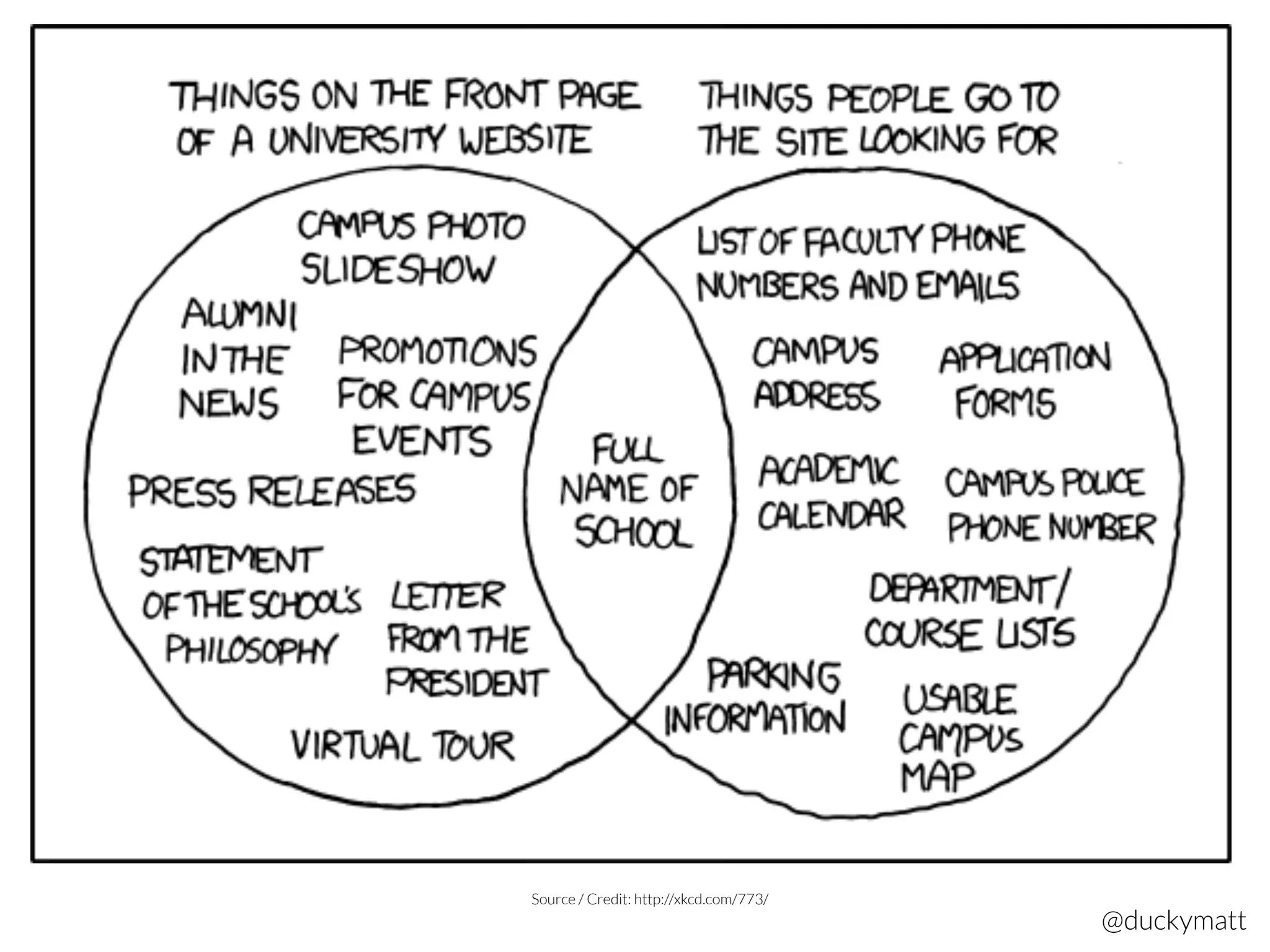 Source / Credit: http://xkcd.com/773/
@duckymatt
 