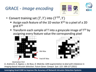 Leveraging Grad-CAM to Improve the Accuracy of Network Intrusion ...