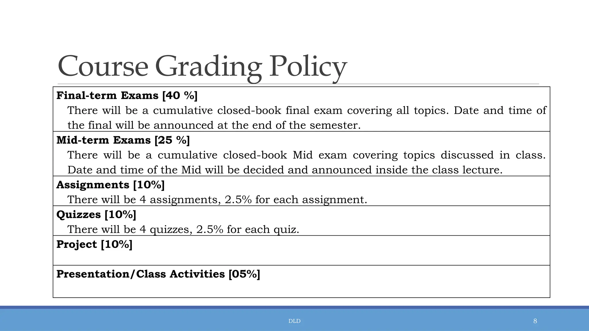 DLD 8
Course Grading Policy
Final-term Exams [40 %]
There will be a cumulative closed-book final exam covering all topics. Date and time of
the final will be announced at the end of the semester.
Mid-term Exams [25 %]
There will be a cumulative closed-book Mid exam covering topics discussed in class.
Date and time of the Mid will be decided and announced inside the class lecture.
Assignments [10%]
There will be 4 assignments, 2.5% for each assignment.
Quizzes [10%]
There will be 4 quizzes, 2.5% for each quiz.
Project [10%]
Presentation/Class Activities [05%]
 