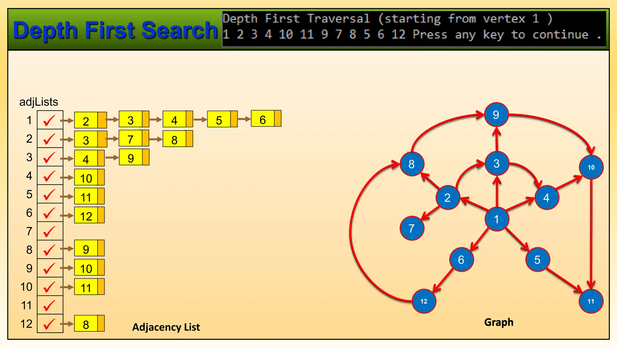 Data Structures and Agorithm: DS 21 Graph Theory.pptx