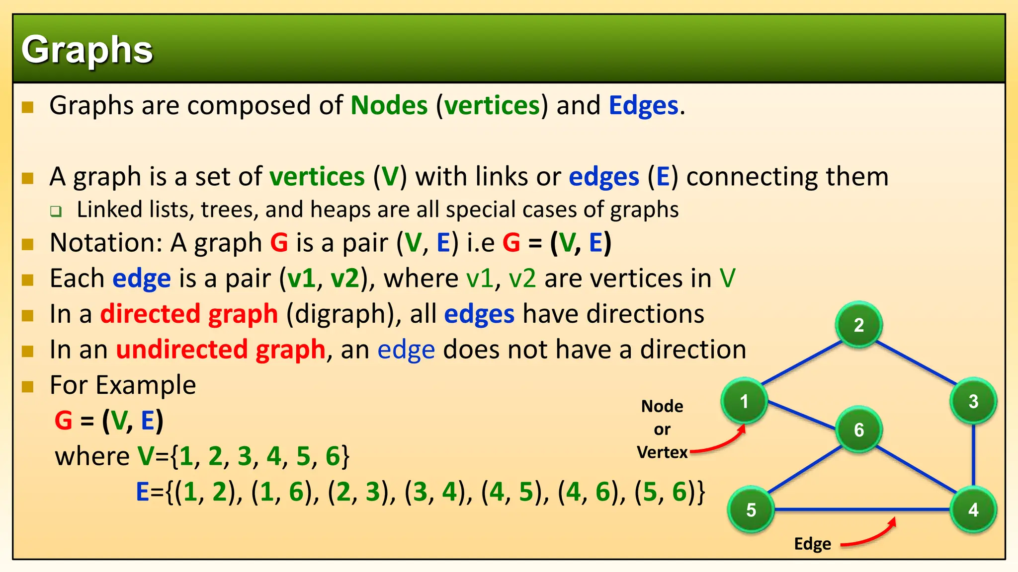 Data Structures and Agorithm: DS 21 Graph Theory.pptx
