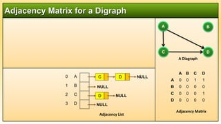 Data Structures and Agorithm: DS 21 Graph Theory.pptx