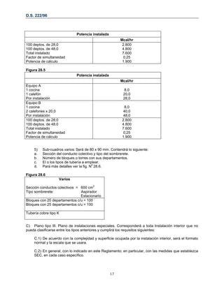 D.S. 222/96
Potencia instalada
Mcal/hr
100 deptos. de 28,0
100 deptos. de 48,0
Total instalado
Factor de simultaneidad
Potencia de cálculo
2.800
4.800
7.600
0,25
1.900
Figura 28.5
Potencia instalada
Mcal/hr
Equipo A
1 cocina
1 calefón
Por instalación
8,0
20,0
28,0
Equipo B
1 cocina
2 calefones x 20,0
Por instalación
8,0
40,0
48,0
100 deptos. de 28,0
100 deptos. de 48,0
Total instalado
Factor de simultaneidad
Potencia de cálculo
2.800
4.800
7.600
0,25
1.900
5) Sub-cuadros varios: Será de 80 x 90 mm. Contendrá lo siguiente:
a. Sección del conducto colectivo y tipo del sombrerete.
b. Número de bloques o torres con sus departamentos.
c. El o los tipos de tubería a emplear.
d. Para más detalles ver la fig. N0
28.6.
Figura 28.6
Varios
Sección conductos colectivos = 600 cm2
Tipo sombrerete: Aspirador
Estacionario
Bloques con 20 departamentos c/u = 100
Bloques con 25 departamentos c/u = 100
Tubería cobre tipo K
C) Plano tipo III. Plano de instalaciones especiales. Corresponderá a toda Instalación interior que no
pueda clasificarse entre los tipos anteriores y cumplirá los requisitos siguientes:
C.1) De acuerdo con la complejidad y superficie ocupada por la instalación interior, será el formato
normal y la escala que se usara.
C.2) En general, con lo indicado en este Reglamento; en particular, con las medidas que establezca
SEC, en cada caso específico.
17
 