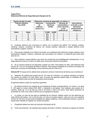 D.S. 222/96
Tabla N0
94.1
Distancias Mínimas de Seguridad para Equipos de GL
Equipo de Gas Licuado Distancias mínimas de seguridad, en metros, a:
Total de Cilindros
Tipo 33/45
Aberturas
de
edificios
(a),(b) y (c)
Conductores
eléctricos
(Volts)
Cámaras de
alcantarillas y
otras cámaras,
y vías
públicas (d)
Interruptores,
enchufes y otros
elementos
productores de
chispas (c)
Sobre Hasta V<380 V>380
2 1 0,3 2 1 1
2 4 2 0,3 2 1 2
4 8 3 0,5 4 2 2
8 12 5 0,5 4 2 2
a) Cualquier abertura que comunique el interior con el exterior del edificio. Por ejemplo: puertas,
ventanas, sótanos, conductos de basura, etc. Incluye además, distancias a fuegos abiertos como
quemadores, hogares, motores.
b) Para equipo instalado en el interior de locales, se considerará sólo distancia a fuegos abiertos como
quemadores, hogares, motores y aberturas que comuniquen con sótanos. La distancia para todos ellos
será de 3 m.
c) Para material o equipo eléctrico que reúne las condiciones de antideflagrante (antiexplosivo), no se
exige distancia mínima, lo mismo es válido para conductores eléctricos embutidos.
d) No se requiere distancia de seguridad a piletas con sifón. Para piletas sin sifón, esta distancia será
mínimo de 1,5 m en los equipos de hasta 4 cilindros. Para equipos instalados en el interior de locales, las
distancias a cámaras de alcantarillas y otras cámaras será de mínimo 3m.
Artículo 95° El equipo de GL deberá tener protección contra la inclemencia del tiempo que consistirá en:
a) Gabinete. Se exigirá para equipos de GL con más de 4 cilindros y en equipos ubicados en lugares
con tránsito de público. En este último caso, la puerta del gabinete deberá tapar la visibilidad de los
cilindros, y deberá estar provista de dispositivo porta candado.
El gabinete deberá cumplir los requisitos siguientes:
• Se deberá construir con material de una resistencia al fuego correspondiente, a lo menos, a la clase
F- 120 según la norma chilena NCh 935/1 y resistente a los golpes. Sus medidas, para equipo de 2
cilindros, serán de 1,5 m de alto por 0,50 m de fondo y 0,90 m de ancho. Esta última dimensión se
aumentará en 0,90 m por cada 2 cilindros que se agreguen al equipo.
• La puerta, en caso de que tape la visibilidad de los cilindros, deberá contar con dos aberturas por
cada cilindro del equipo, una a nivel de piso y la otra en la parte superior, cada una con una superficie
mínima de 150 cm2, las que serán protegidas por rejillas metálicas u otros materiales similares, cuando el
equipo esté instalado en lugares con acceso de público.
• El gabinete deberá ser para uso exclusivo del equipo de GL.
b) Techo de protección. Se aceptará para equipos de hasta 4 cilindros, ubicados en lugares sin tránsito
47
 