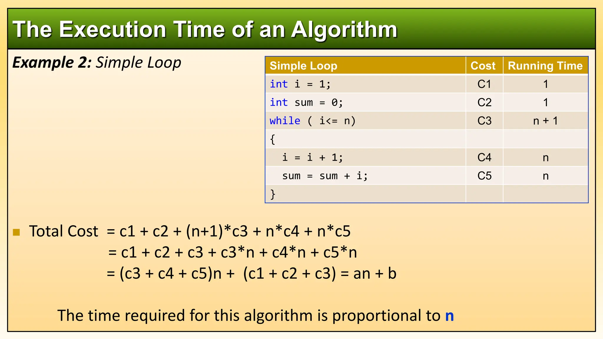 Example 2: Simple Loop
 Total Cost = c1 + c2 + (n+1)*c3 + n*c4 + n*c5
= c1 + c2 + c3 + c3*n + c4*n + c5*n
= (c3 + c4 + c5)n + (c1 + c2 + c3) = an + b
The time required for this algorithm is proportional to n
The Execution Time of an Algorithm
Simple Loop Cost Running Time
int i = 1; C1 1
int sum = 0; C2 1
while ( i<= n) C3 n + 1
{
i = i + 1; C4 n
sum = sum + i; C5 n
}
 