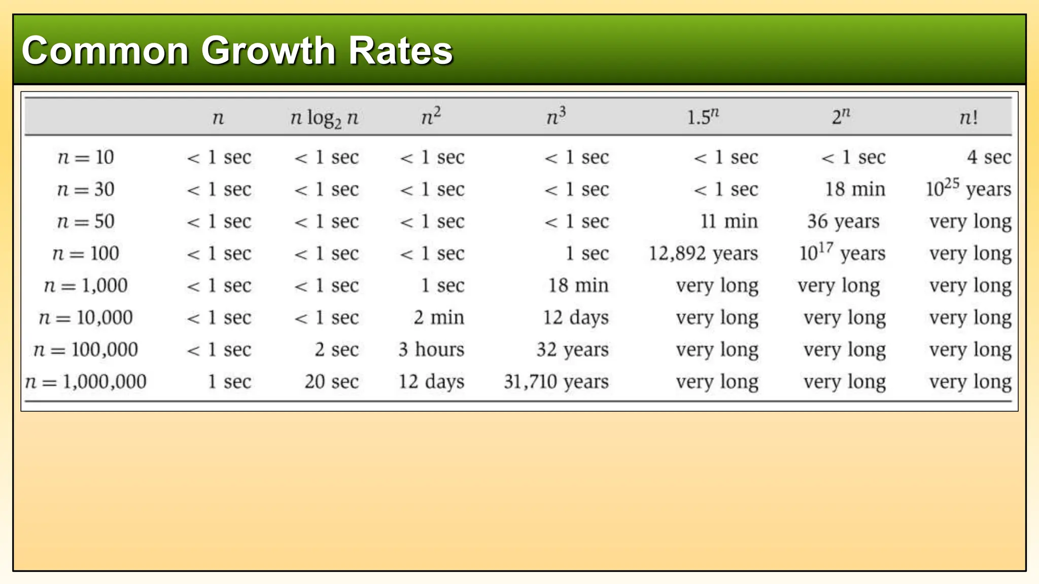 Common Growth Rates
 