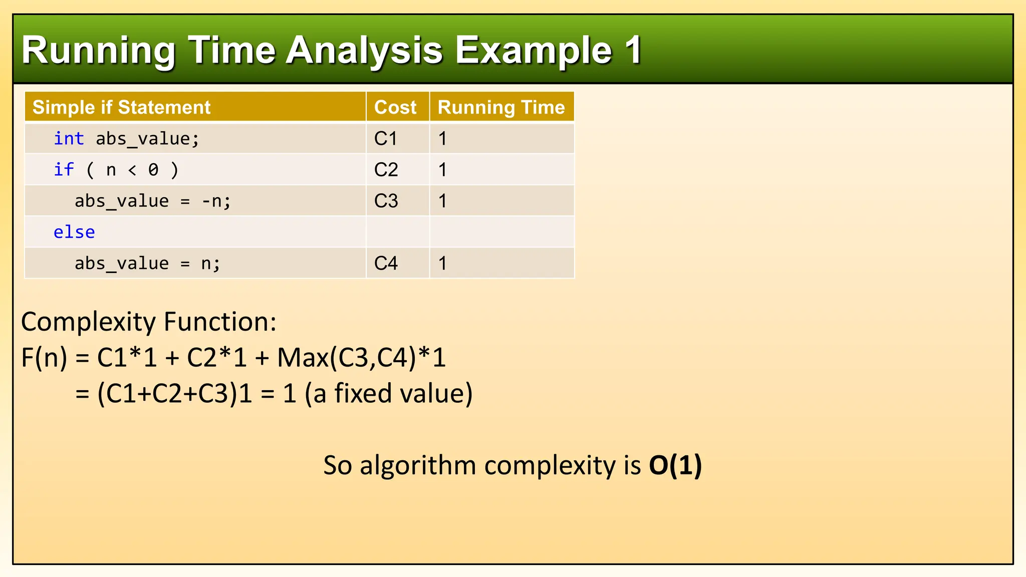 Complexity Function:
F(n) = C1*1 + C2*1 + Max(C3,C4)*1
= (C1+C2+C3)1 = 1 (a fixed value)
So algorithm complexity is O(1)
Running Time Analysis Example 1
Simple if Statement Cost Running Time
int abs_value; C1 1
if ( n < 0 ) C2 1
abs_value = -n; C3 1
else
abs_value = n; C4 1
 