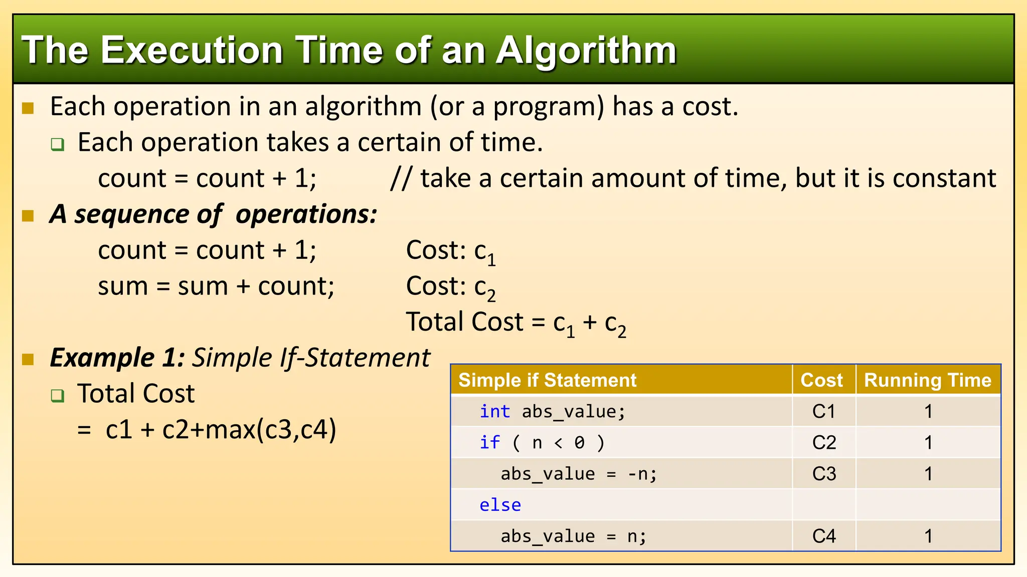  Each operation in an algorithm (or a program) has a cost.
 Each operation takes a certain of time.
count = count + 1; // take a certain amount of time, but it is constant
 A sequence of operations:
count = count + 1; Cost: c1
sum = sum + count; Cost: c2
Total Cost = c1 + c2
 Example 1: Simple If-Statement
 Total Cost
= c1 + c2+max(c3,c4)
The Execution Time of an Algorithm
Simple if Statement Cost Running Time
int abs_value; C1 1
if ( n < 0 ) C2 1
abs_value = -n; C3 1
else
abs_value = n; C4 1
 