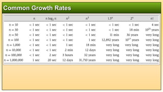 Common Growth Rates
 
