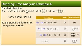 Complexity Function:
T(n) = c1*(n+1) + c2*( ) + c3* ( ) + c4*( )
= a*n3 + b*n2 + c*n + d
So, the growth-rate function for
this algorithm is O(n3)
Running Time Analysis Example 4
Nested Loop Cost Running Time
for (int i=1; i<=n; i++) C1 n+1
for (int j=1; j<=i; j++) C2
for (int k=1; k<=j; k++) C3
x = x+1; C4



n
j
j
1
)
1
(

 

n
j
j
k
k
1 1
)
1
(

 
n
j
j
k
k
1 1



n
j
j
1
)
1
( 
 

n
j
j
k
k
1 1
)
1
( 
 
n
j
j
k
k
1 1
 