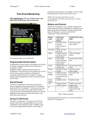 Timekeeper™                               DS-231 Reference Guide                                    11/08/09


                                                                command or button presses. For example: An Event could
           Time Event Monitoring                                be programmed to stop the timer when it occurs.

                                                                NOTE: The term Event and Alarm are used
The TimeKeeper TM Count Up/Down timer with                      interchangeably. The labels on the unit may say Alarm
time-of day clock, presets, and events/alarms                   instead of event.

                                                                Buttons and Controls
                                                                The DS-231 TimeKeeperTM has a number of buttons that
                                                                perform different functions depending on whether the user
                                                                momentarily presses the button, or presses and holds the
                                                                button. Following is a summary of the DS-231
                                                                TimeKeeperTM button functionality:

                                                                 Button       Momentary             Sustained Press and
                                                                 Name         Press and             Hold
                                                                              Release
                                                                 Reset        Sets down-timer       Selects the special
                                                                              to preset.            timer modes.
                                                                              Sets up-timer to
                                                                              zero.
                                                                 Start/Stop   Starts and stops      Reserved for future
                                                                              the timer.            use.
                                                                 Mode         Toggles between       Selects the beeper
                                                                              the up and down       modes.
                                                                              timer modes.
This reference guide covers the DS-231.                          Select       Cycles knob           Sets the yellow blink
                                                                              function between      time.
Programmable Remote Inputs                                                    hours, minutes,
Traditionally the remote inputs on our products are limited                   and seconds.
to starting or stopping the timers, and to increment or          Clock        Displays the time-    Sets the time-of-day
decrement a counter.                                                          of-day clock.         clock.
In addition to these standard functions the DS-231               Presets      Recalls the stored    Saves the current
TimeKeeperTM also allows the user to program any or all of                    settings.             timer settings.
the four remote inputs to perform a wide range of                Event        Displays Events.      Saves the Event
commands or button presses. For example: A remote                Display      Turn the knob to      setup.
button could be programmed to recall a stored setting and                     cycle between the
start the timer.                                                              Events.
                                                                 Event        Enables Events.       Disables Events
Stored Presets                                                   Enable
                                                                 Test         Triggers the next     Enables the manual
The DS-231 TimeKeeperTM stores three unique timer                             Event in the list.    trigger mode.
setups. In addition to storing timer presets, or the beeper
                                                                 B            Reserved for          Selects remote
mode, the DS-231 TimeKeeperTM will also store the status                      future use            input/output setup
of the timers. By saving a timer setup while the timer is
                                                                                                    mode.
running, the timer will automatically start the next time the
appropriate preset button is pressed. This allows a one-
                                                                                 Table 1. Button reference
touch timer preset and start.
                                                                Use the rotary knob to set times, or to select commands in
Set Up To 255 Events                                            the DS-231 TimeKeeperTM .
The DS-231 TimeKeeperTM monitors up to 255 Event
settings. Each Event is programmable to occur on any
combination of days during the week. In addition, each
Event can be programmed to perform a wide range of



VERSION=V0.06                                       Page 1                                 www.alzatex.com
 