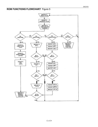 Ds2438 smart battery monitor | PDF