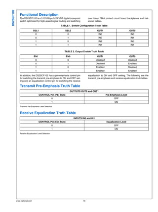DS25CP102
               Functional Description
               The DS25CP102 is a 3.125 Gbps 2x2 LVDS digital crosspoint             over lossy FR-4 printed circuit board backplanes and bal-
               switch optimized for high-speed signal routing and switching          anced cables.

                                                          TABLE 1. Switch Configuration Truth Table

                               SEL1                          SEL0                             OUT1                            OUT0
                                 0                             0                               IN0                             IN0
                                 0                             1                               IN0                             IN1
                                 1                             0                               IN1                             IN0
                                 1                             1                               IN1                             IN1

                                                             TABLE 2. Output Enable Truth Table

                               EN1                            EN0                             OUT1                            OUT0
                                 0                             0                            Disabled                        Disabled
                                 0                             1                            Disabled                        Enabled
                                 1                             0                            Enabled                         Disabled
                                 1                             1                            Enabled                         Enabled

               In addition, the DS25CP102 has a pre-emphasis control pin             equalization to ON and OFF setting. The following are the
               for switching the transmit pre-emphasis to ON and OFF set-            transmit pre-emphasis and receive equalization truth tables.
               ting and an equalization control pin for switching the receive

               Transmit Pre-Emphasis Truth Table
                                                                   OUTPUTS OUT0 and OUT1
                                     CONTROL Pin (PE) State                                            Pre-Emphasis Level
                                                      0                                                       OFF
                                                      1                                                        ON
               Transmit Pre-Emphasis Level Selection


               Receive Equalization Truth Table
                                                                      INPUTS IN0 and IN1
                                     CONTROL Pin (EQ) State                                            Equalization Level
                                                      0                                                       OFF
                                                      1                                                        ON
               Receive Equalization Level Selection




            www.national.com                                                    10
 