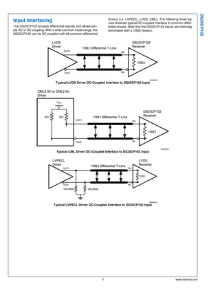 DS25CP102
                                                                  drivers (i.e. LVPECL, LVDS, CML). The following three fig-
Input Interfacing                                                 ures illustrate typical DC-coupled interface to common differ-
The DS25CP102 accepts differential signals and allows sim-        ential drivers. Note that the DS25CP102 inputs are internally
ple AC or DC coupling. With a wide common mode range, the         terminated with a 100Ω resistor.
DS25CP102 can be DC-coupled with all common differential




                                                                                                30008031
                             Typical LVDS Driver DC-Coupled Interface to DS25CP102 Input




                                                                                                           30008032
                             Typical CML Driver DC-Coupled Interface to DS25CP102 Input




                                                                                                30008033
                           Typical LVPECL Driver DC-Coupled Interface to DS25CP102 Input




                                                             11                                                       www.national.com
 