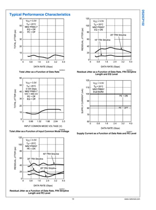 DS25CP102
Typical Performance Characteristics




                                               30008050                                                         30008052
         Total Jitter as a Function of Data Rate                 Residual Jitter as a Function of Data Rate, FR4 Stripline
                                                                                   Length and EQ Level




                                               30008058
Total Jitter as a Function of Input Common Mode Voltage                                                         30008057
                                                                 Supply Current as a Function of Data Rate and PE Level




                                               30008051
Residual Jitter as a Function of Data Rate, FR4 Stripline
                  Length and PE Level

                                                            13                                                www.national.com
 
