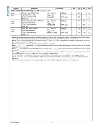 DS25CP102         Symbol                             Parameter                                             Conditions                       Min       Typ       Max       Units
             JITTER PERFORMANCE WITH EQ = On, PE = On ((Notes 9, 9) )
             tRJ1BD                Random Jitter (RMS Value)                           VID = 350 mV                2.5 Gbps                           0.5         1         ps
             tRJ2BD                Input Test Channel D                                VCM = 1.2V
                                   Output Test Channel B                               Clock (RZ)                  3.125 Gbps                         0.5         1         ps
                                   (Note 15)
             tDJ1BD                Deterministic Jitter (Peak to Peak)                 VID = 350 mV                2.5 Gbps                            14        31         ps
             tDJ2BD                Input Test Channel D                                VCM = 1.2V
                                   Output Test Channel B                               K28.5 (NRZ)                 3.125 Gbps                          6         21         ps
                                   (Note 16)
             tTJ1BD                Total Jitter (Peak to Peak)                         VID = 350 mV                2.5 Gbps                           0.08      0.15      UIP-P
             tTJ2BD                Input Test Channel D                                VCM = 1.2V
                                   Output Test Channel B                               PRBS-23 (NRZ)               3.125 Gbps                         0.10      0.16      UIP-P
                                   (Note 17)

               Note 9: The Electrical Characteristics tables list guaranteed specifications under the listed Recommended Operating Conditions except as otherwise modified
               or specified by the Electrical Characteristics Conditions and/or Notes. Typical specifications are estimations only and are not guaranteed.
               Note 10: Typical values represent most likely parametric norms for VCC = +3.3V and TA = +25°C, and at the Recommended Operation Conditions at the time of
               product characterization and are not guaranteed.
               Note 11: Specification is guaranteed by characterization and is not tested in production.
               Note 12: tSKD1, |tPLHD − tPHLD|, Pulse Skew, is the magnitude difference in differential propagation delay time between the positive going edge and the negative
               going edge of the same channel.
               Note 13: tSKD2, Channel to Channel Skew, is the difference in propagation delay (tPLHD or tPHLD) among all output channels in Broadcast mode (any one input to
               all outputs).
               Note 14: tSKD3, Part to Part Skew, is defined as the difference between the minimum and maximum differential propagation delays. This specification applies to
               devices at the same VCC and within 5°C of each other within the operating temperature range.
               Note 15: Measured on a clock edge with a histogram and an acummulation of 1500 histogram hits. Input stimulus jitter is subtracted geometrically.
               Note 16: Tested with a combination of the 1100000101 (K28.5+ character) and 0011111010 (K28.5- character) patterns. Input stimulus jitter is subtracted
               algebraically.
               Note 17: Measured on an eye diagram with a histogram and an acummulation of 3500 histogram hits. Input stimulus jitter is subtracted.




            www.national.com                                                                  6
 