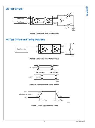 DS25CP102
DC Test Circuits




                                                                                      30008020


                      FIGURE 1. Differential Driver DC Test Circuit



AC Test Circuits and Timing Diagrams




                                                                                    30008021


                      FIGURE 2. Differential Driver AC Test Circuit




                                                              30008022


                     FIGURE 3. Propagation Delay Timing Diagram




                                                                         30008023


                       FIGURE 4. LVDS Output Transition Times




                                           7                                                     www.national.com
 