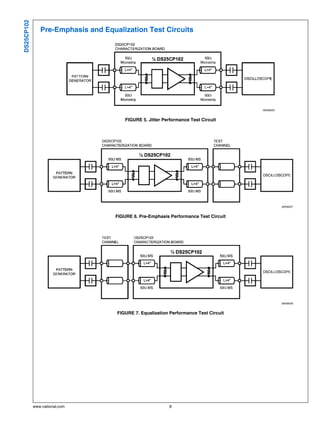 DS25CP102
               Pre-Emphasis and Equalization Test Circuits




                                                                                      30008029


                                        FIGURE 5. Jitter Performance Test Circuit




                                                                                                 30008027


                                    FIGURE 6. Pre-Emphasis Performance Test Circuit




                                                                                                 30008026


                                    FIGURE 7. Equalization Performance Test Circuit




            www.national.com                                8
 