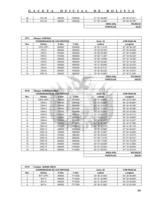 G A C E T A              O F I C I A L     D E           B O L I V I A

39          STL-39          380000    7595000   21° 44' 39.280"           64° 09' 37.371"
40          STL-40          380000    7605000   21° 39' 14.096"           64° 09' 34.766"
                                                             AREA (HA):            100.000,00
                                                             PARCELAS:                  40,00




Nº17   Bloque: COIPASA
        COORDENADAS DE LOS VERTICES               Zona: 19                UTM PSAD-56
Nro.       Vértice       X Utm        Y Utm        Latitud                  Longitud
 1         CPS-1(PP)        660000    7935000   18° 40' 11.414"           67° 28' 58.726"
 2          CPS-2           660000    7900000   18° 59' 09.764"           67° 28' 48.499"
 3          CPS-3           675000    7900000   18° 59' 05.356"           67° 20' 15.699"
 4          CPS-4           675000    7850000   19° 26' 11.387"           67° 19' 59.332"
 5          CPS-5           650000    7850000   19° 26' 18.698"           67° 34' 16.356"
 6          CPS-6           650000    7860000   19° 20' 53.462"           67° 34' 19.194"
 7          CPS-7           600000    7860000   19° 21' 04.656"           68° 02' 52.576"
 8          CPS-8           600000    7930000   18° 43' 07.517"           68° 03' 05.529"
9           CPS-9           640000    7930000   18° 42' 59.222"           67° 40' 19.973"
10          CPS-10          640000    7935000   18° 40' 16.585"           67° 40' 21.240"
                                                             AREA (HA):            515.000,00
                                                             PARCELAS:                 206,00




Nº18   Bloque: CORREGIDORES
        COORDENADAS DE LOS VERTICES               Zona: 19                UTM PSAD-56
Nro.        Vértice         X Utm     Y Utm        Latitud                  Longitud
 1        CRG-1(PP)         755000    7710000   20° 41' 30.690"           66° 33' 07.384"
 2          CRG-2           755000    7690000   20° 52' 20.665"           66° 32' 56.894"
 3          CRG-3           750000    7690000   20° 52' 23.119"           66° 35' 49.780"
 4          CRG-4           750000    7670000   21° 03' 13.102"           66° 35' 39.386"
 5          CRG-5           770000    7670000   21° 03' 02.901"           66° 24' 07.055"
 6          CRG-6           770000    7650000   21° 13' 52.773"           66° 23' 55.712"
 7          CRG-7           750000    7650000   21° 14' 03.070"           66° 35' 28.880"
 8          CRG-8           750000    7615000   21° 33' 00.477"           66° 35' 10.227"
9           CRG-9           740000    7615000   21° 33' 05.408"           66° 40' 57.598"
10          CRG-10          740000    7620000   21° 30' 22.913"           66° 41' 00.176"
11          CRG-11          700000    7620000   21° 30' 40.590"           67° 04' 09.487"
12          CRG-12          700000    7680000   20° 58' 10.087"           67° 04' 34.848"
13          CRG-13          670000    7680000   20° 58' 20.932"           67° 21' 53.273"
14          CRG-14          670000    7660000   21° 09' 11.216"           67° 21' 46.161"
15          CRG-15          650000    7660000   21° 09' 17.529"           67° 33' 19.376"
16          CRG-16          650000    7700000   20° 47' 36.828"           67° 33' 31.862"
17          CRG-17          690000    7700000   20° 47' 23.664"           67° 10' 28.833"
18          CRG-18          690000    7710000   20° 41' 58.542"           67° 10' 32.733"
                                                             AREA (HA):            655.000,00
                                                             PARCELAS:                 262,00




Nº19   Campo: BUENA VISTA
        COORDENADAS DE LOS VERTICES               Zona: 20                UTM PSAD-56
Nro.        Vértice         X Utm     Y Utm        Latitud                  Longitud
 1         BVT-1(PP)        465000    7717200   20° 38' 37.942"           63° 20' 09.468"
 2          BVT-2           465000    7712200   20° 41' 20.585"           63° 20' 09.825"
 3          BVT-3           460000    7712200   20° 41' 20.224"           63° 23' 02.655"
 4          BVT-4           460000    7717200   20° 38' 37.582"           63° 23' 02.246"


                                                                                            19
 