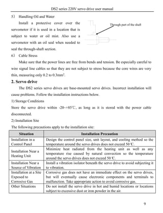 DS2 series 220V servo drive user manual
9
5） Handling Oil and Water
Install a protective cover over the
servomotor if it is used in a location that is
subject to water or oil mist. Also use a
servomotor with an oil seal when needed to
seal the through-shaft section.
6） Cable Stress
Make sure that the power lines are free from bends and tension. Be especially careful to
wire signal line cables so that they are not subject to stress because the core wires are very
thin, measuring only 0.2 to 0.3mm2
.
2. Servo drive
The DS2 series servo drives are base-mounted servo drives. Incorrect installation will
cause problems. Follow the installation instructions below.
1) Storage Conditions
Store the servo drive within -20~+85℃, as long as it is stored with the power cable
disconnected.
2) Installation Site
The following precautions apply to the installation site:
Situation Installation Precaution
Installation in a
Control Panel
Design the control panel size, unit layout, and cooling method so the
temperature around the servo drives does not exceed 50°C.
Installation Near a
Heating Unit
Minimize heat radiated from the heating unit as well as any
temperature rise caused by natural convection so the temperature
around the servo drives does not exceed 50°C.
Installation Near a
Source of Vibration
Install a vibration isolator beneath the servo drive to avoid subjecting it
to vibration.
Installation at a Site
Exposed to
Corrosive Gas
Corrosive gas does not have an immediate effect on the servo drives,
but will eventually cause electronic components and terminals to
malfunction. Take appropriate action to avoid corrosive gas.
Other Situations Do not install the servo drive in hot and humid locations or locations
subject to excessive dust or iron powder in the air.
Through part of the shaft
 