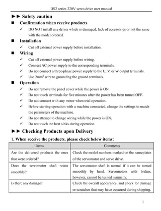 DS2 series 220V servo drive user manual
1
►► Safety caution
 Confirmation when receive products
 DO NOT install any driver which is damaged, lack of accessories or not the same
with the model ordered.
 Installation
 Cut off external power supply before installation.
 Wiring
 Cut off external power supply before wiring.
 Connect AC power supply to the corresponding terminals.
 Do not connect a three-phase power supply to the U, V, or W output terminals.
 Use 2mm2
wire to grounding the ground terminals.
 Operation
 Do not remove the panel cover while the power is ON.
 Do not touch terminals for five minutes after the power has been turned OFF.
 Do not connect with any motor when trial operation.
 Before starting operation with a machine connected, change the settings to match
the parameters of the machine.
 Do not attempt to change wiring while the power is ON.
 Do not touch the heat sinks during operation.
►► Checking Products upon Delivery
1. When receive the products, please check below items:
Items Comments
Are the delivered products the ones
that were ordered?
Check the model numbers marked on the nameplates
of the servomotor and servo drive.
Does the servomotor shaft rotate
smoothly?
The servomotor shaft is normal if it can be turned
smoothly by hand. Servomotors with brakes,
however, cannot be turned manually.
Is there any damage? Check the overall appearance, and check for damage
or scratches that may have occurred during shipping.
 