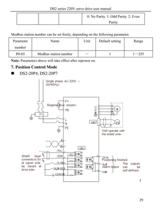 DS2 series 220V servo drive user manual
29
0: No Parity. 1: Odd Parity. 2: Even
Parity
Modbus station number can be set freely, depending on the following parameter.
Parameter
number
Name Unit Default setting Range
P0-03 Modbus station number － 1 1～255
Note: Parameters above will take effect after repower on.
7. Position Control Mode
 DS2-20P4, DS2-20P7
 