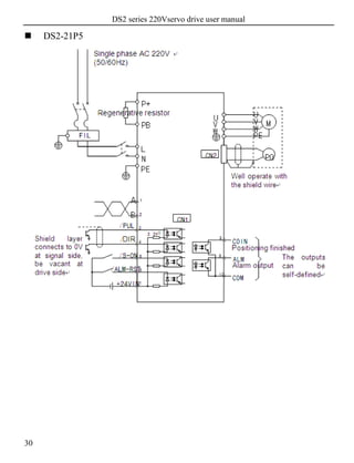 DS2 series 220Vservo drive user manual
30
 DS2-21P5
 