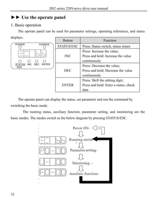 DS2 series 220Vservo drive user manual
32
►► Use the operate panel
1. Basic operation
The operate panel can be used for parameter settings, operating references, and status
displays.
POWER CHARGE
STATUS INC DEC ENTER
ESC
The operate panel can display the status, set parameter and run the command by
switching the basic mode.
The running status, auxiliary function, parameter setting, and monitoring are the
basic modes. The modes switch as the below diagram by pressing STATUS/ESC.
Button Function
STATUS/ESC Press: Status switch, status return
INC
Press: Increase the value;
Press and hold: Increase the value
continuously
DEC
Press: Decrease the value;
Press and hold: Decrease the value
continuously
ENTER
Press: Shift the editing digit;
Press and hold: Enter a status, check
data
 