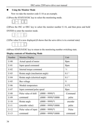 DS2 series 220Vservo drive user manual
34
 Using the Monitor Mode
Now we take the monitor code U-16 as an example.
(1)Press the STATUS/ESC key to select the monitoring mode.
(2)Press the INC or DEC key to select the monitor number U-16, and then press and hold
ENTER to enter the monitor mode.
(3)The value 0 is now displayed.(0 shows that the servo drive is in a normal state)
(4)Press STATUS/ESC key to return to the monitoring number switching state.
Display contents of Monitoring Mode
Number Monitor Display Unit
U-00 Actual speed of motor Rpm
U-01 Input speed command Rpm
U-02 Internal torque command ％
U-03 Rotate angle (mechanism angle) 0.1°
U-04 Rotate angle (electrical angle) 0.1°
U-05 Bus voltage V
U-06 Module temperature 0.1℃
U-07 Input command pulse speed Rpm
U-08 Pulse value of shift
command
(0000～9999)*1 Command
pulseU-09 (0000～9999)*10000
U-10 Rotate angle
(encoder value)
(0000～9999)*1 encoder
pulseU-11 (0000～9999)*10000
U-12 Pulse value of input
command
(0000～9999)*1 Pulse
commandU-13 (0000～9999)*10000
 