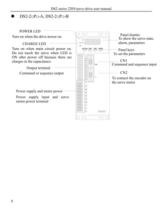 DS2 series 220Vservo drive user manual
6
 DS2-2□P□-A, DS2-2□P□-B
L2
CN1
COM
SO2
SO1
+24V
SI2
SI1
V2+
DIR+
DIR-
V1+
PUL+
W
V
U
PE
L3
L2
L1
PB
P+
PUL-
ENTERDECINCSTA/ESC
CHARGE
POWER
POWER LED
Turn on when the drive power on
CHARGE LED
Turn on when main circuit power on.
Do not touch the servo when LED is
ON after power off because there are
charges in the capacitance.
Panel keys
To set the parameters
CN1
Command and sequence input
To connect the encoder on
the servo motor
CN2
Output terminal
Command or sequence output
Panel display
To show the servo state,
alarm, parameters
Power supply and motor power
Power supply input and servo
motor power terminal
 