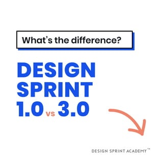 What’s the difference?
DESIGN
SPRINT
1.0 3.0vs
 