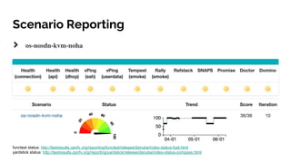 Scenario Reporting
functest status: http://testresults.opnfv.org/reporting/functest/release/danube/index-status-fuel.html
yardstick status: http://testresults.opnfv.org/reporting/yardstick/release/danube/index-status-compass.html
 