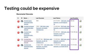 Testing could be expensive
 