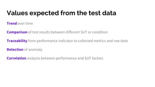 Values expected from the test data
Trend over time
Comparison of test results between different SUT or condition
Traceability from performance indicator to collected metrics and raw data
Detection of anomaly
Correlation analysis between performance and SUT factors
 