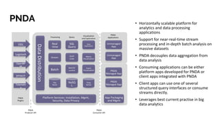 • Horizontally scalable platform for
analytics and data processing
applications
• Support for near-real-time stream
processing and in-depth batch analysis on
massive datasets
• PNDA decouples data aggregation from
data analysis
• Consuming applications can be either
platform apps developed for PNDA or
client apps integrated with PNDA
• Client apps can use one of several
structured query interfaces or consume
streams directly.
• Leverages best current practise in big
data analytics
PNDA
Plugins
ODL
Logstash
OpenBP
M
pmacct
Telemetr
y
Real
-time
DataDistribution
File
Store
Platform Services: Installation, Mgmt,
Security, Data Privacy
App Packaging
and Mgmt
Stream
Batch
Processing
SQL
Query
OLAP
Cube
Search/
Lucene
NoSQ
L
Time
Series
Data
Exploration
Metric
Visualisation
Event
Visualisation PNDA
Managed App
PNDA
Managed App
Unmanaged
App
Unmanaged
App
Query
Visualisation
and Exploration
PNDA
Applications
PNDA
Producer API
PNDA
Consumer API
PNDA
 