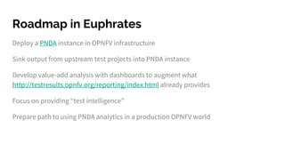 Roadmap in Euphrates
Deploy a PNDA instance in OPNFV infrastructure
Sink output from upstream test projects into PNDA instance
Develop value-add analysis with dashboards to augment what
http://testresults.opnfv.org/reporting/index.html already provides
Focus on providing “test intelligence”
Prepare path to using PNDA analytics in a production OPNFV world
 