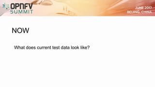 NOW
What does current test data look like?
 