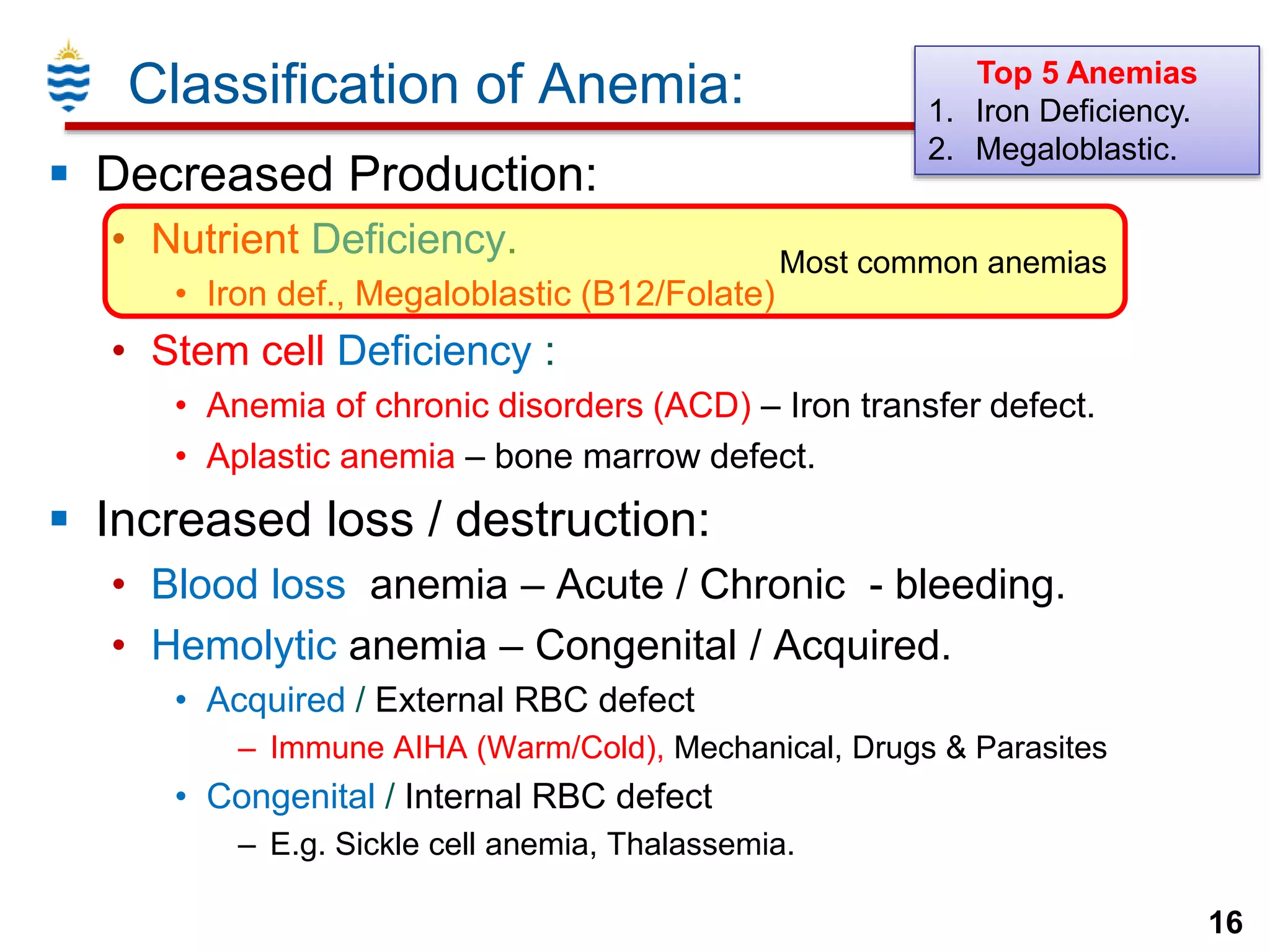 Folate Deficiency Anemia Rbc Haematology for Dental Students - RBC Disorders | PPTX