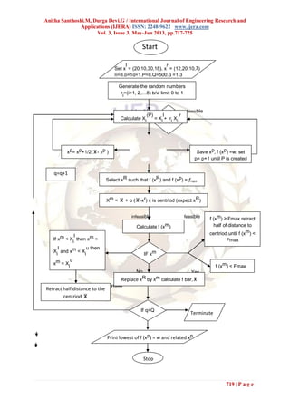 Anitha Santhoshi.M, Durga Devi.G / International Journal of Engineering Research and
Applications (IJERA) ISSN: 2248-9622 www.ijera.com
Vol. 3, Issue 3, May-Jun 2013, pp.717-725
719 | P a g e
Fig.3.1 Flow chart of Box Method
q=q+1
constraint
satisfaction
No
infeasible feasible
infeasible feasible
Yes
Set x
l
= (20,10,30,18), x
r
= (12,20,10,7)
n=8,p=1q=1,P=8,Q=500,α =1.3
Start
Print lowest of f (xp) = w and related xp
Calculate X
i
(P)
= X
i
l
+ r
i
X
i
r
Select xR such that f (xR) and f (xp) =
Xm = + α ( -xr) x is centriod (expect xR)
xp= xp+1/2( - xp ) Save xp, f (xp) =w. set
p= p+1 until P is created
Terminate
If q>Q
Calculate f (xm)
If xm < X
i
l
then xm =
Xi
l
and xm < Xi
u then
xm = Xi
u
Retract half distance to the
centriod
Replace xR by xm calculate f bar,
IF xm
f (xm) ≥ Fmax retract
half of distance to
centriod.until f (xm) <
Fmax
f (xm) < Fmax
Stop
Generate the random numbers
ri=(i=1, 2,…8) b/w limit 0 to 1
 