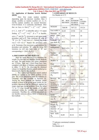 Anitha Santhoshi.M, Durga Devi.G / International Journal of Engineering Research and
Applications (IJERA) ISSN: 2248-9622 www.ijera.com
Vol. 3, Issue 3, May-Jun 2013, pp.717-725
723 | P a g e
5.2. Application of Random Search Method
[RSM]
Here first create random numbers
depending upon the decision variables .Here 4
design variables so random numbers (r1, r2, r3,
r4).The random numbers are created between(-
0.5to+0.5)limit. It is uniformly distributed. After
that we have to find
11)( 
 q
i
q
i
p
i rzxx
.
where
(i=1, 2…4).If
)( p
x is infeasible and p < P, repeat
finding
11)( 
 q
i
q
i
p
i rzxx
.
If x (p)
is feasible,
save x (p)
and f(x (p)
), increment p and repeat same
procedure until p=P. Take minimum of value of
„W‟ (i.e. f(x (p)
) and reset p=1. Reduce the range
via
1
)1( 
 q
i
q
i zz .Repeat the procedure until
q>Q. Terminate; Else increment q and continue the
procedure and calculate „W‟ value by doing 500
iterations we will take least value of „W‟ and
corresponding x = [b, , , ].
6. DISCUSSION ON THE RESULTS
Here the main objective is to minimize the
weight. For that Box and Random Search Methods
are used. The gear module (m) values considered
are 2.75mm; 3mm and 3.5mm.These have been
compared with those of literature and incorporated
in tables 7.1 to 7.3. By observing the tabulated
values it is found that Random search method gives
better results than the Box method.
Box method and Random search method
[RSM] are applied to the OWD problem of the
gear. The results obtained by both the methods are
compared with that available in literature [4].
Among the three methods the Random search
method is found to be giving good results for the
problem considered can be effectively applied for
single stage gear design problem. From the tables
7.1 to 7.3 even though the results of [4] give
minimum values the variables are violated the
constraints. Therefore the solutions presented are
not feasible solutions. Hence RSM is found to be
best method.
7. COMPARISON OF RESULTS
For Module m=2.75
** indicates constrained violation
Table: 7.1
For Module m=3
Thickness
of web:
9.625 9.63 9.63
Outside
diameter of
boss:
65 64.99 55
Drill holls:
36.09 28.10 30.6
BY BOX
METHOD
BY
RANDOM
SEARCH
METHOD
BY
LITERA
TURE
WEIGHT
7560.98 7077.23 3512.6
Face width: b 26.69 23.94 24
Diameter of
pinion shaft: 30.0 29.88 30
Diameter of
gear shaft: 40.0 39.99 30**
Number of
teeth(pinion):
20.91=(21) 18 18
Number of
teeth(gear):
83.64=(84) 72 72
Module: m 2.75 2.75 2.75
Pitch
circle(pinion): 57.50 49.5 49.5
Pitch
circle(gear):
230.01 198 198
Between the
axes: C 143.75 123.75 123.75
Surface
durability: k 0.287 0.3747 0.374
Dedendum
circle(gear): 223.135 191.1 191.1
Inside
diameter of
rim:
209.385 177.4 177.4
 