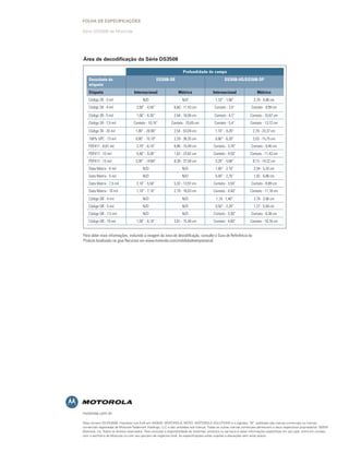 Folha de eSPeCIFICaÇÕeS

Série DS3508 da Motorola




Área de decodificação da Série dS3508

                                                                      Profundidade do campo
    Densidade da                                      DS3508-SR                                     DS3508-HD/DS3508-DP
    etiqueta
    Etiqueta                        Internacional                  Métrico                 Internacional                   Métrico
    Código 39 - 3 mil                     N/D                         N/D                    1,10” - 1,60”              2,79 - 4,06 cm
    Código 39 - 4 mil                2,60” - 4,50”              6,60 - 11,43 cm              Contato - 3,5”           Contato - 8,89 cm

    Código 39 - 5 mil                1,00” - 6,30”              2,54 - 16,00 cm              Contato - 4,2”           Contato - 10,67 cm
    Código 39 - 7,5 mil             Contato - 10,10”          Contato - 25,65 cm             Contato - 5,4”           Contato - 13,72 cm

    Código 39 - 20 mil               1,00” - 20,90”             2,54 - 53,09 cm              1,10” - 9,20”              2,79 - 23,37 cm
    100% UPC - 13 mil                0,90” - 15,10”             2,29 - 38,35 cm              0,80” - 6,20”              2,03 - 15,75 cm
    PDF417 - 6,67 mil                2,70” - 6,10”              6,86 - 15,49 cm             Contato - 3,70”           Contato - 9,40 cm
    PDF417 - 10 mil                  0,40” - 9,30”              1,02 - 23,62 cm             Contato - 4,50”           Contato - 11,43 cm
    PDF417 - 15 mil                  3,30” - 14,80”             8,38 - 37,59 cm              3,20” - 5,60”              8,13 - 14,22 cm
    Data Matrix - 4 mil                   N/D                         N/D                    1,00” - 2,10”              2,54 - 5,33 cm
    Data Matrix - 5 mil                   N/D                         N/D                    0,40” - 2,70”              1,02 - 6,86 cm
    Data Matrix - 7,5 mil            2,10” - 5,50”              5,33 - 13,97 cm             Contato - 3,50”           Contato - 8,89 cm
    Data Matrix - 10 mil             1,10” - 7,10”              2,79 - 18,03 cm             Contato - 4,40”           Contato - 11,18 cm
    Código QR - 4 mil                     N/D                         N/D                     1,10 - 1,40”              2,79 - 3,56 cm
    Código QR - 5 mil                     N/D                         N/D                    0,50” - 2,20”              1,27 - 5,59 cm
    Código QR - 7,5 mil                   N/D                         N/D                   Contato - 3,30”           Contato - 8,38 cm
    Código QR - 10 mil               1,50” - 6,10”              3,81 - 15,49 cm             Contato - 4,00”           Contato - 10,16 cm


Para obter mais informações, incluindo a imagem da zona de decodificação, consulte o Guia de Referência do
Produto localizado na guia Recursos em www.motorola.com/mobilidadeempresarial.




motorola.com.br

Peça número SS-DS3508. Impresso nos EUA em 04/2010. MOTOROLA, MOTO, MOTOROLA SOLUTIONS e o logotipo “M” estilizado são marcas comerciais ou marcas
comerciais registradas da Motorola Trademark Holdings, LLC e são utilizadas sob licença.. Todas as outras marcas comerciais pertencem a seus respectivos proprietários. ©2010
Motorola, Inc. Todos os direitos reservados. Para consultar a disponibilidade de sistemas, produtos ou serviços e obter informações específicas em seu país, entre em contato
com o escritório da Motorola ou com seu parceiro de negócios local. As especificações estão sujeitas a alterações sem aviso prévio.
 