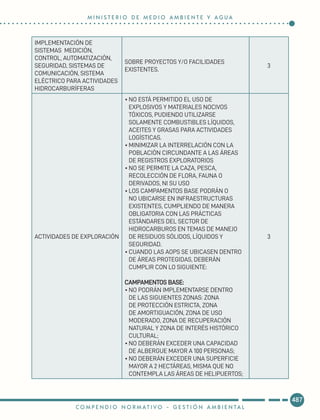 IMPLEMENTACIÓN DE
SISTEMAS MEDICIÓN,
CONTROL, AUTOMATIZACIÓN,
SEGURIDAD, SISTEMAS DE
COMUNICACIÓN, SISTEMA
ELÉCTRICO PARA ACTIVIDADES
HIDROCARBURÍFERAS
SOBRE PROYECTOS Y/O FACILIDADES
EXISTENTES.
3
ACTIVIDADES DE EXPLORACIÓN
•	NO ESTÁ PERMITIDO EL USO DE
EXPLOSIVOS Y MATERIALES NOCIVOS
TÓXICOS, PUDIENDO UTILIZARSE
SOLAMENTE COMBUSTIBLES LÍQUIDOS,
ACEITES Y GRASAS PARA ACTIVIDADES
LOGÍSTICAS.
•	MINIMIZAR LA INTERRELACIÓN CON LA
POBLACIÓN CIRCUNDANTE A LAS ÁREAS
DE REGISTROS EXPLORATORIOS
•	NO SE PERMITE LA CAZA, PESCA,
RECOLECCIÓN DE FLORA, FAUNA O
DERIVADOS, NI SU USO
•	LOS CAMPAMENTOS BASE PODRÁN O
NO UBICARSE EN INFRAESTRUCTURAS
EXISTENTES, CUMPLIENDO DE MANERA
OBLIGATORIA CON LAS PRÁCTICAS
ESTÁNDARES DEL SECTOR DE
HIDROCARBUROS EN TEMAS DE MANEJO
DE RESIDUOS SÓLIDOS, LÍQUIDOS Y
SEGURIDAD.
•	CUANDO LAS AOPS SE UBICASEN DENTRO
DE ÁREAS PROTEGIDAS, DEBERÁN
CUMPLIR CON LO SIGUIENTE:
CAMPAMENTOS BASE:
•	NO PODRÁN IMPLEMENTARSE DENTRO
DE LAS SIGUIENTES ZONAS: ZONA
DE PROTECCIÓN ESTRICTA, ZONA
DE AMORTIGUACIÓN, ZONA DE USO
MODERADO, ZONA DE RECUPERACIÓN
NATURAL Y ZONA DE INTERÉS HISTÓRICO
CULTURAL;
•	NO DEBERÁN EXCEDER UNA CAPACIDAD
DE ALBERGUE MAYOR A 100 PERSONAS;
•	NO DEBERÁN EXCEDER UNA SUPERFICIE
MAYOR A 2 HECTÁREAS, MISMA QUE NO
CONTEMPLA LAS ÁREAS DE HELIPUERTOS;
3
487
M I N I S T E R I O D E M E D I O A M B I E N T E Y A G U A
C O M P E N D I O N O R M AT I V O - G E S T I Ó N A M B I E N TA L
 