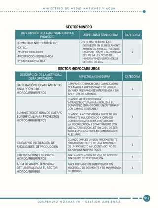 SECTOR MINERO
SECTOR HIDROCARBUROS
DESCRIPCIÓN DE LA ACTIVIDAD, OBRA O
PROYECTO
ASPECTOS A CONSIDERAR CATEGORÍA
-LEVANTAMIENTO TOPOGRÁFICO,
-CATEO,
-*MAPEO GEOLÓGICO
-PROSPECCIÓN GEOQUÍMICA
-PROSPECCIÓN AÉREA
•	DEBERÁN REGIRSE A LO
DISPUESTO EN EL REGLAMENTO
AMBIENTAL PARA ACTIVIDADES
MINERAS – RAAM Y EL ARTÍCULO
2017 DE LA LEY N° 535 DE
MINERÍA Y METALURGIA DE 28
DE MAYO DE 2014.
4
DESCRIPCIÓN DE LA ACTIVIDAD,
OBRA O PROYECTO
ASPECTOS A CONSIDERAR CATEGORÍA
HABILITACIÓN DE CAMPAMENTOS
PARA PROYECTOS
HIDROCARBURÍFEROS
CAMPAMENTO ÚNICO CUYA CAPACIDAD NO
SEA MAYOR A 20 PERSONAS Y SE UBIQUE
EN ÁREA PREVIAMENTE INTERVENIDA Y SIN
APERTURA DE CAMINOS.
4
SUMINISTRO DE AGUA DE CUERPO
SUPERFICIAL PARA PROYECTOS
HIDROCARBURÍFEROS
CUANDO NO SE CONSTRUYA
INFRAESTRUCTURA PARA REALIZAR EL
SUMINISTRO (TRANSPORTE EN CISTERNAS Y
CON CAMINO EXISTENTE)
CUANDO LA ACTIVIDAD SEA PARTE DE UN
PROYECTO YA LICENCIADO Y CUANDO
CORRESPONDA DEBERÁ CONTAR CON
LA SOCIALIZACIÓN Y CONFORMIDAD CON
LOS ACTORES SOCIALES (EN CASO DE SER
AGUA EMPLEADA POR LAS COMUNIDADES
ALEDAÑAS)
4
LÍNEAS Y/O INSTALACIÓN DE
FACILIDADES DE PRODUCCIÓN
CUANDO EMPLEE UN DDV PRE EXISTENTE
(SIENDO ESTE PARTE DE UNA ACTIVIDAD
DE UN PROYECTO YA LICENCIADO) NO SE
IDENTIFIQUE NUEVAS TIOC’S
4
INTERVENCIONES DE POZOS
HIDROCARBURÍFEROS
SIN LA ADECUACIÓN DE VÍAS DE ACCESO Y
SIN EQUIPO DE PERFORACIÓN
4
ÁREA DE ACOPIO TEMPORAL
DE TUBERÍAS PARA EL SECTOR
HIDROCARBUROS
ÁREA PREVIAMENTE INTERVENIDA SIN
NECESIDAD DE DESMONTE Y DE MOVIMIENTO
DE TIERRAS
4
517
M I N I S T E R I O D E M E D I O A M B I E N T E Y A G U A
C O M P E N D I O N O R M AT I V O - G E S T I Ó N A M B I E N TA L
 